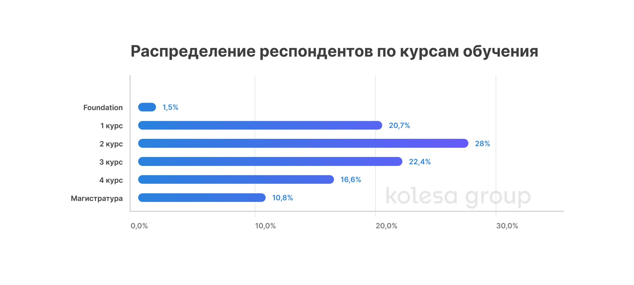 Пять факторов выбора будущего работодателя в IT - Image Kapital.kz