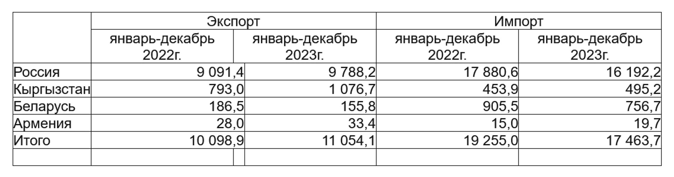 Изображение Kapital.kz