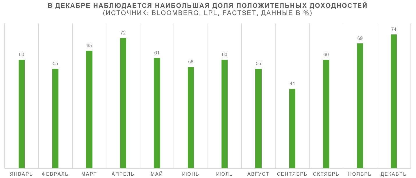 Пять идей для инвесторов на «ралли Санта-Клауса» в 2024 году 3577091 - Kapital.kz 