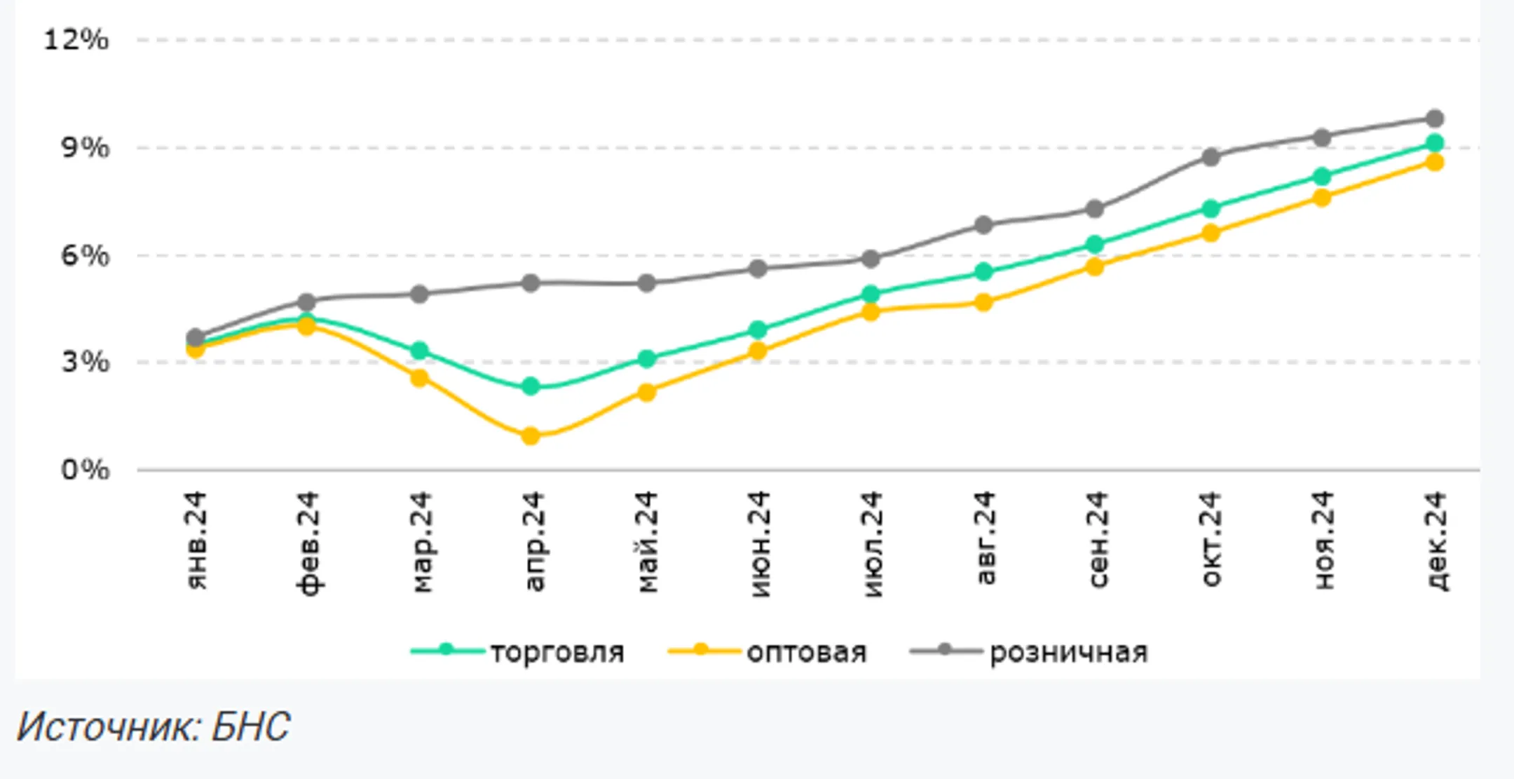 Рост торговли в Казахстане может быть неустойчивым в будущем - эксперт - Image Kapital.kz