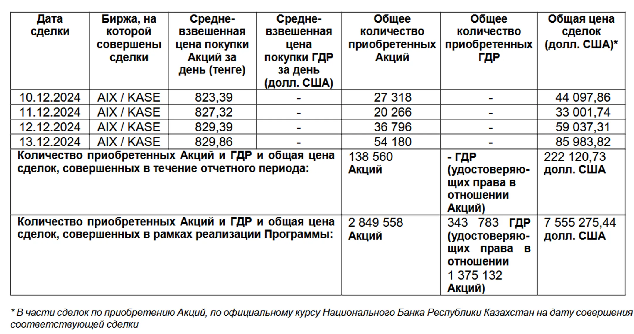 Изображение Kapital.kz