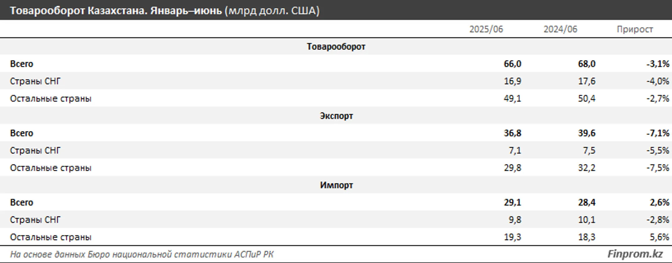 Изображение Kapital.kz