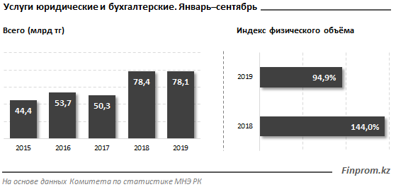 Нотариусы теряют клиентов 150752 - Kapital.kz 