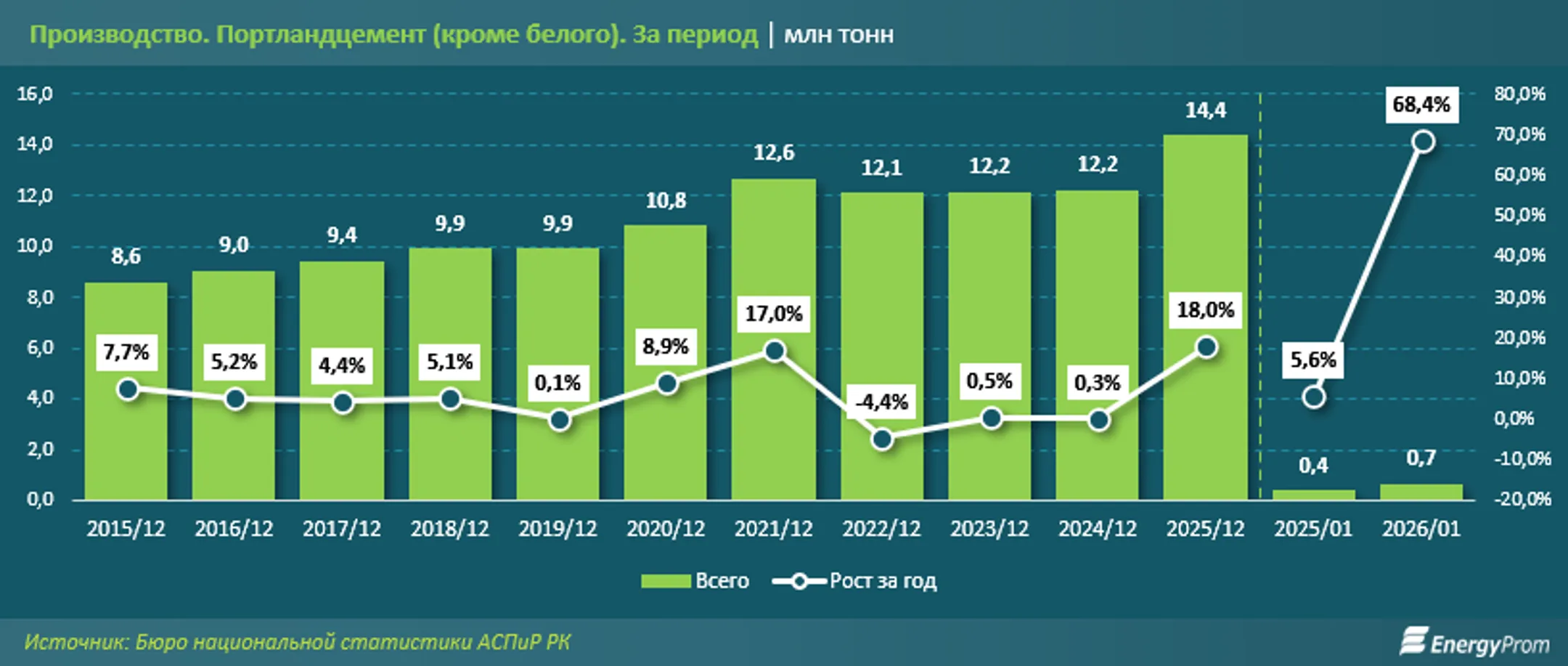 Изображение Kapital.kz