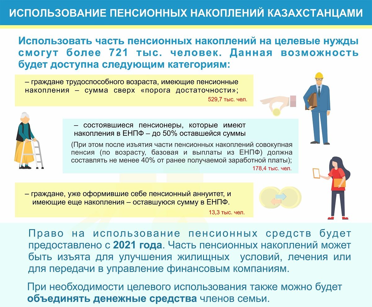 Кто и на что сможет использовать часть пенсионных накоплений 418801 - Kapital.kz 