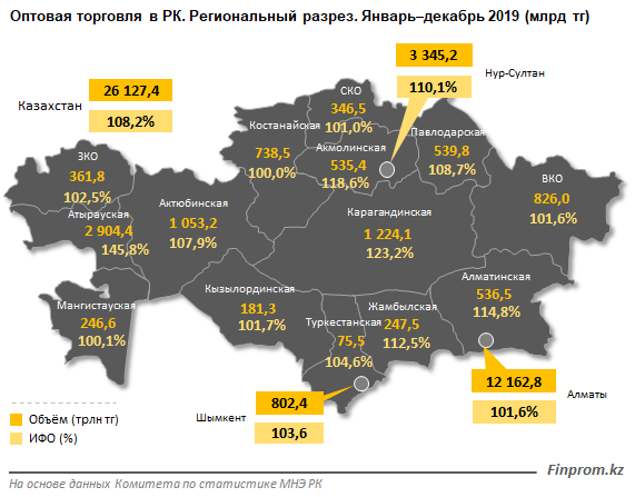 В декабре оптовая торговля увеличилась на 51% 175149 - Kapital.kz 