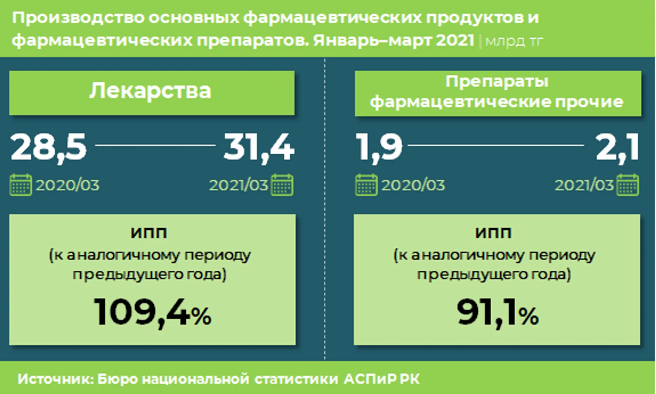 Изображение Kapital.kz