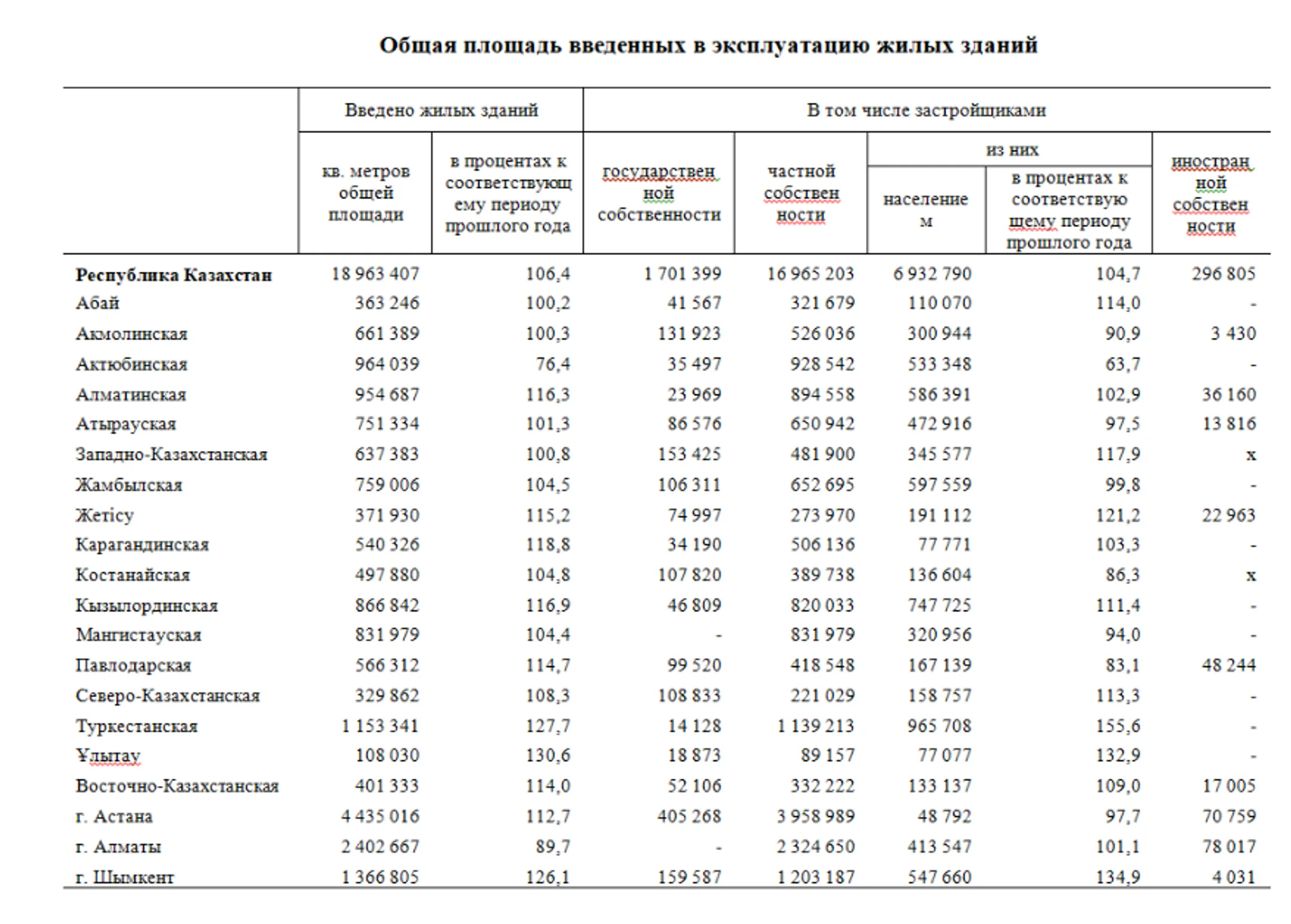 Изображение Kapital.kz