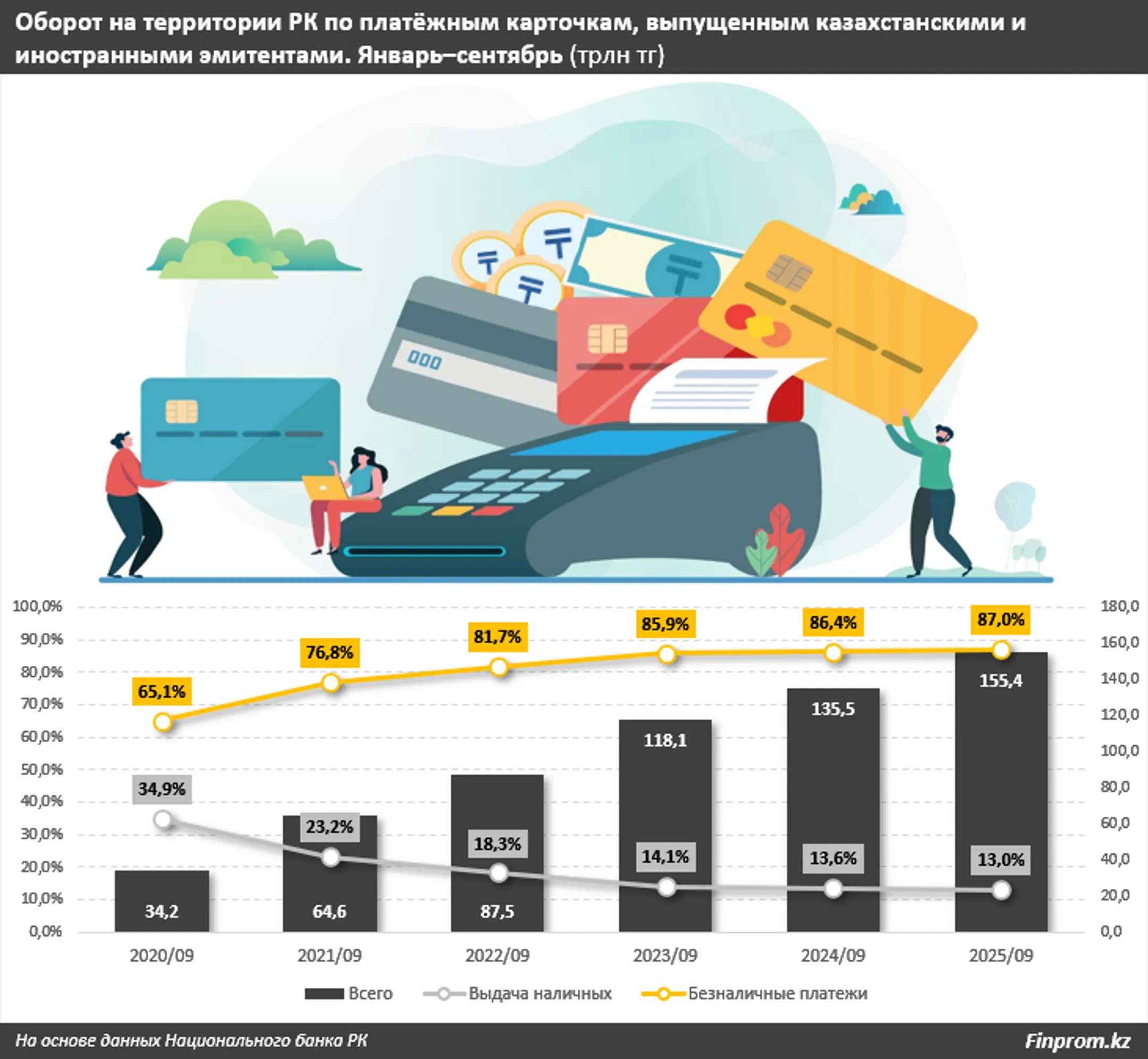 Изображение Kapital.kz