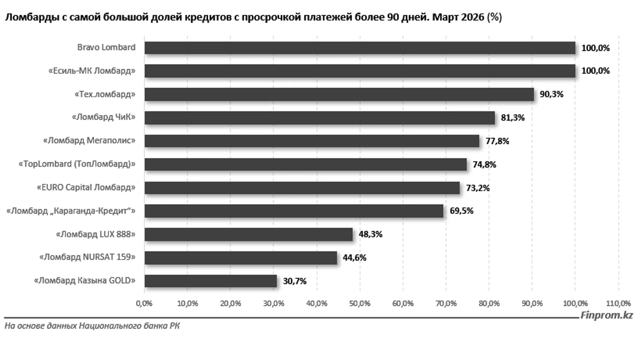 Изображение Kapital.kz