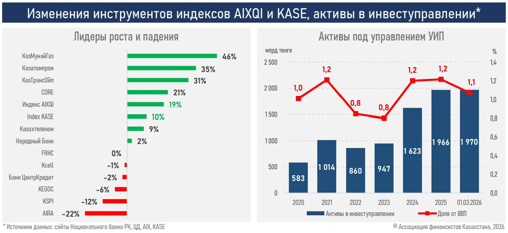 Изображение Kapital.kz