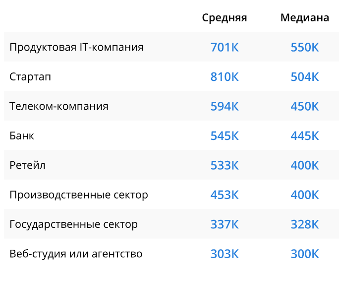 Data-специалисты стали зарабатывать больше во время пандемии 957871 - Kapital.kz 