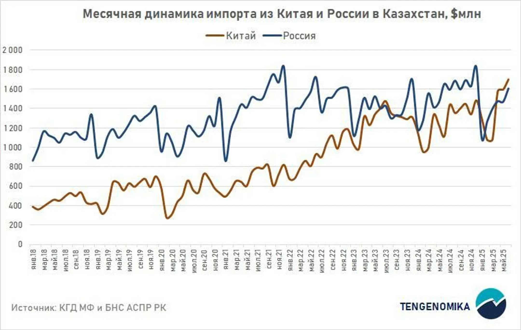 Изображение Kapital.kz