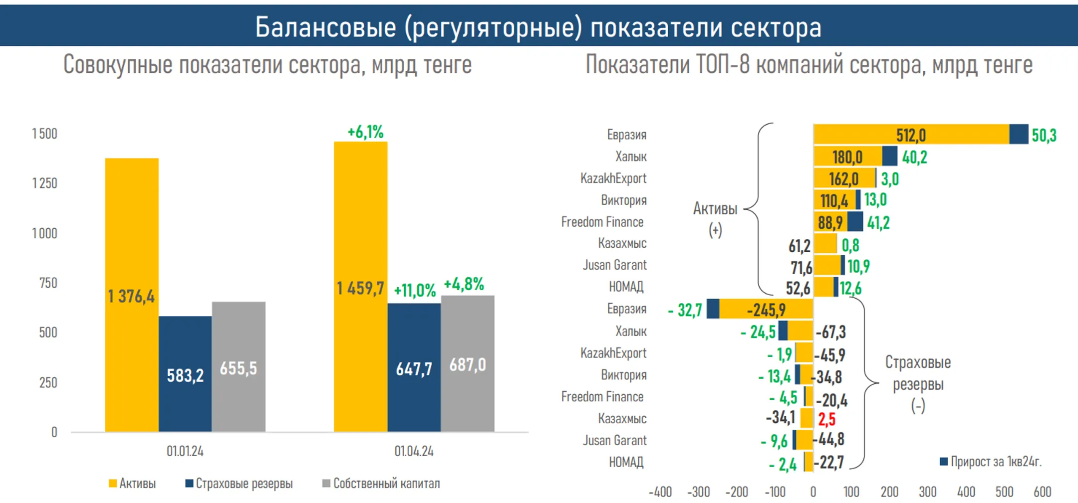 Изображение Kapital.kz