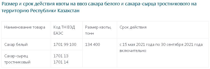 Как будут распределять квоты на ввоз сахара в Казахстан 875371 - Kapital.kz 