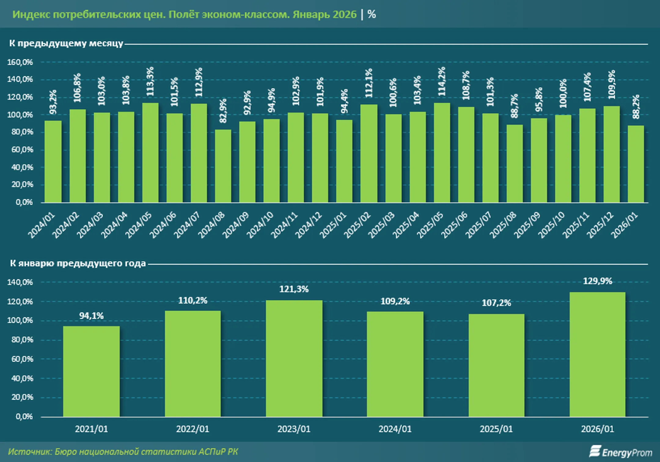 Изображение Kapital.kz