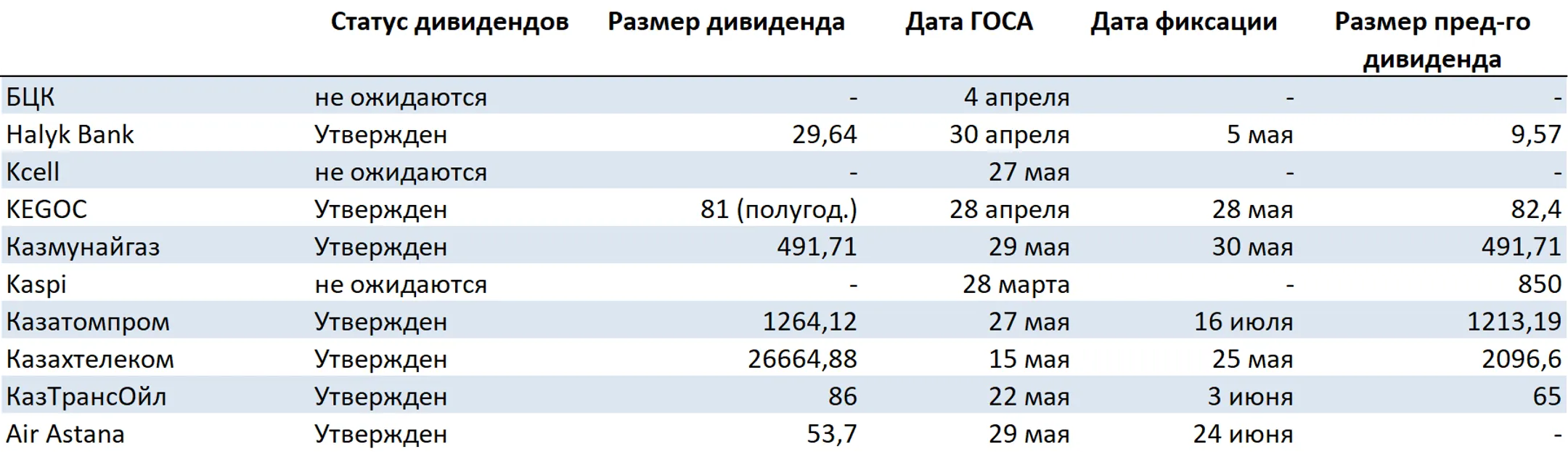 Изображение Kapital.kz