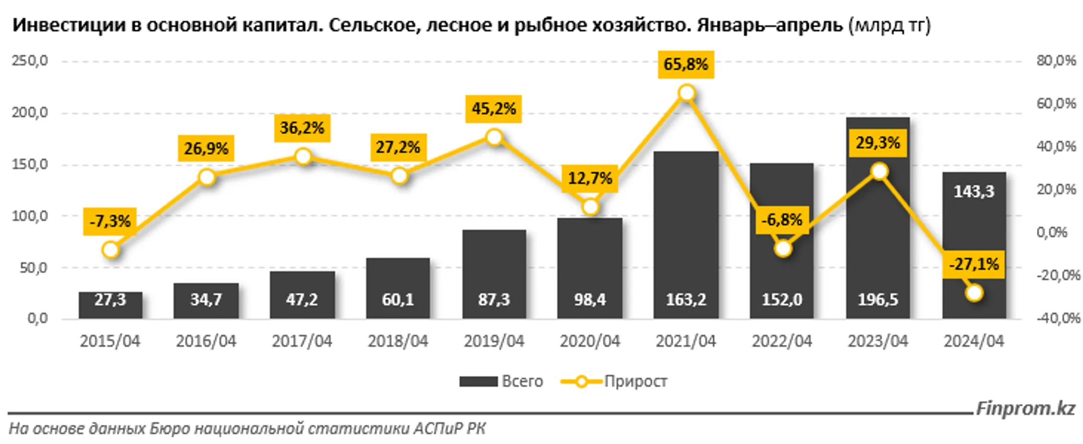 Изображение Kapital.kz