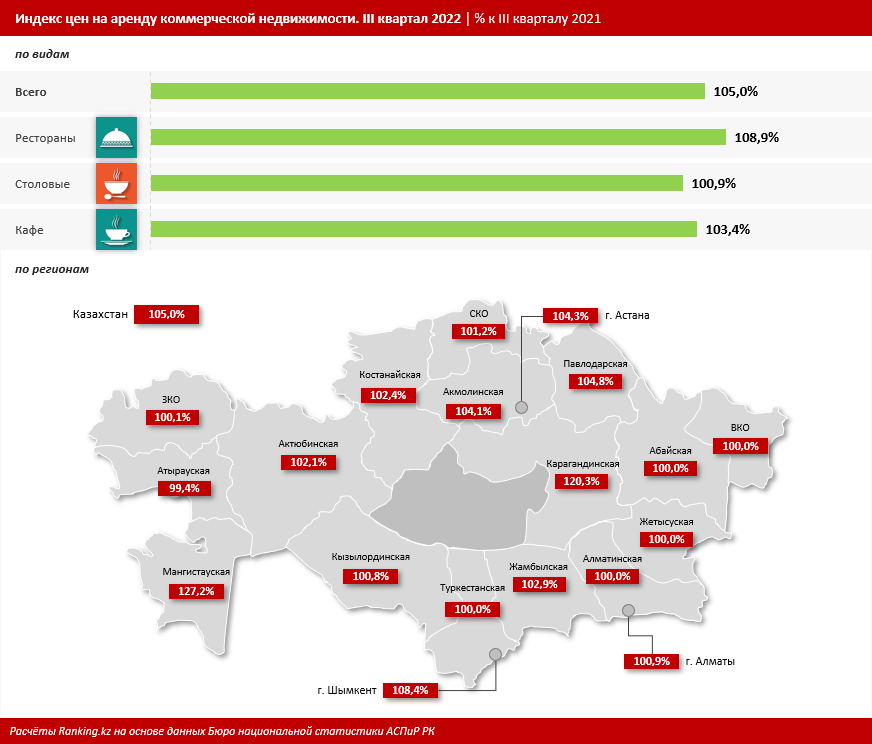 Услуги общепита подорожали на 23% за год 1804885 - Kapital.kz 