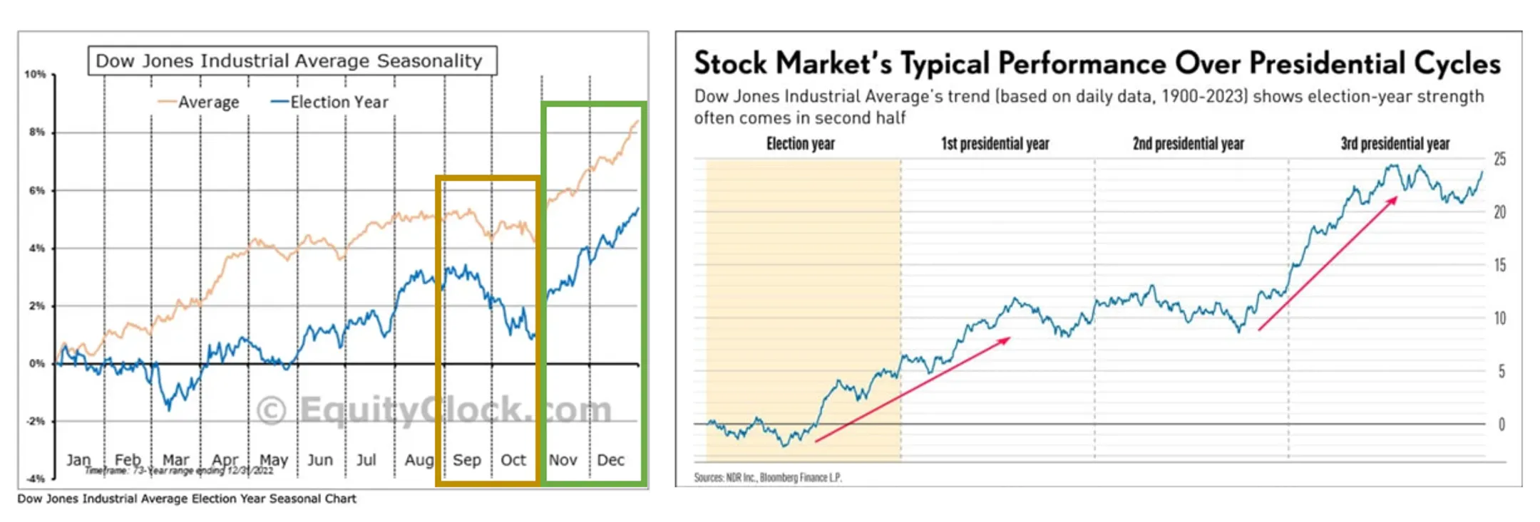 Тенденции американского фондового рынка: достиг ли он пика? - Image Kapital.kz