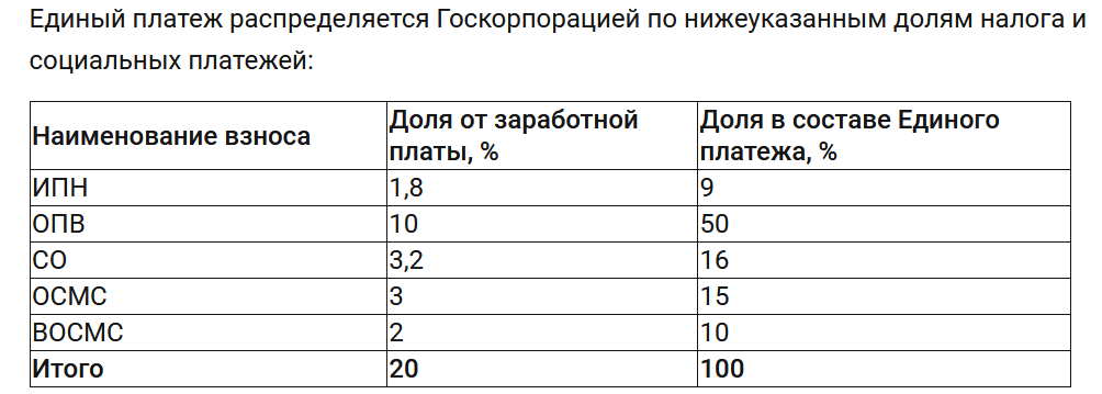 Когда и как выплачивать единый платеж с зарплаты работника 1899650 - Kapital.kz 