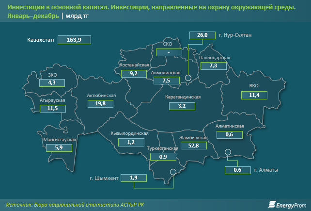 В рейтинге загрязнения городов Казахстан на 33-м месте 1208643 - Kapital.kz 