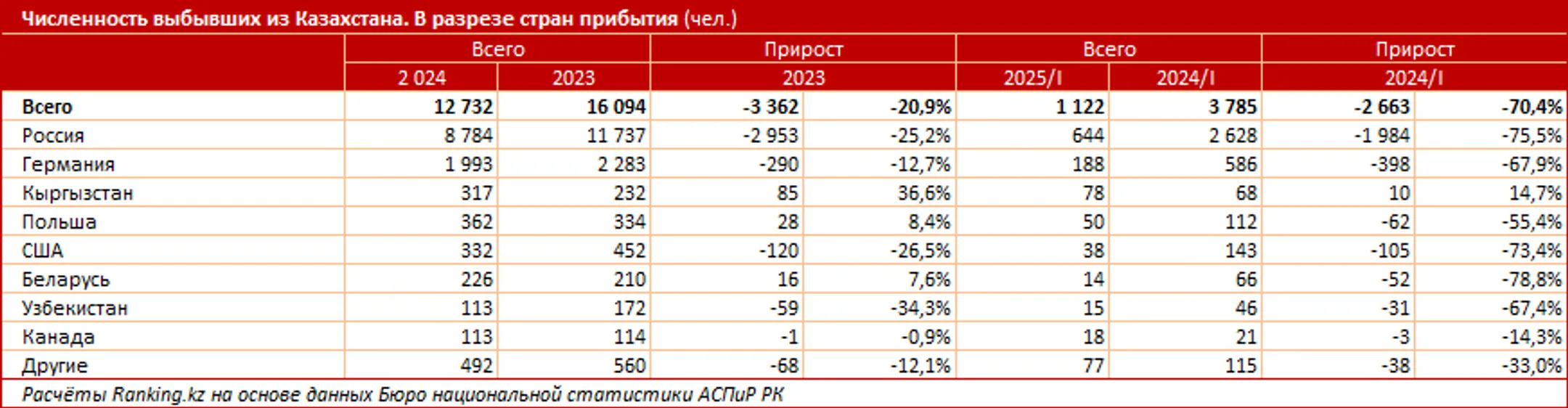 Изображение Kapital.kz