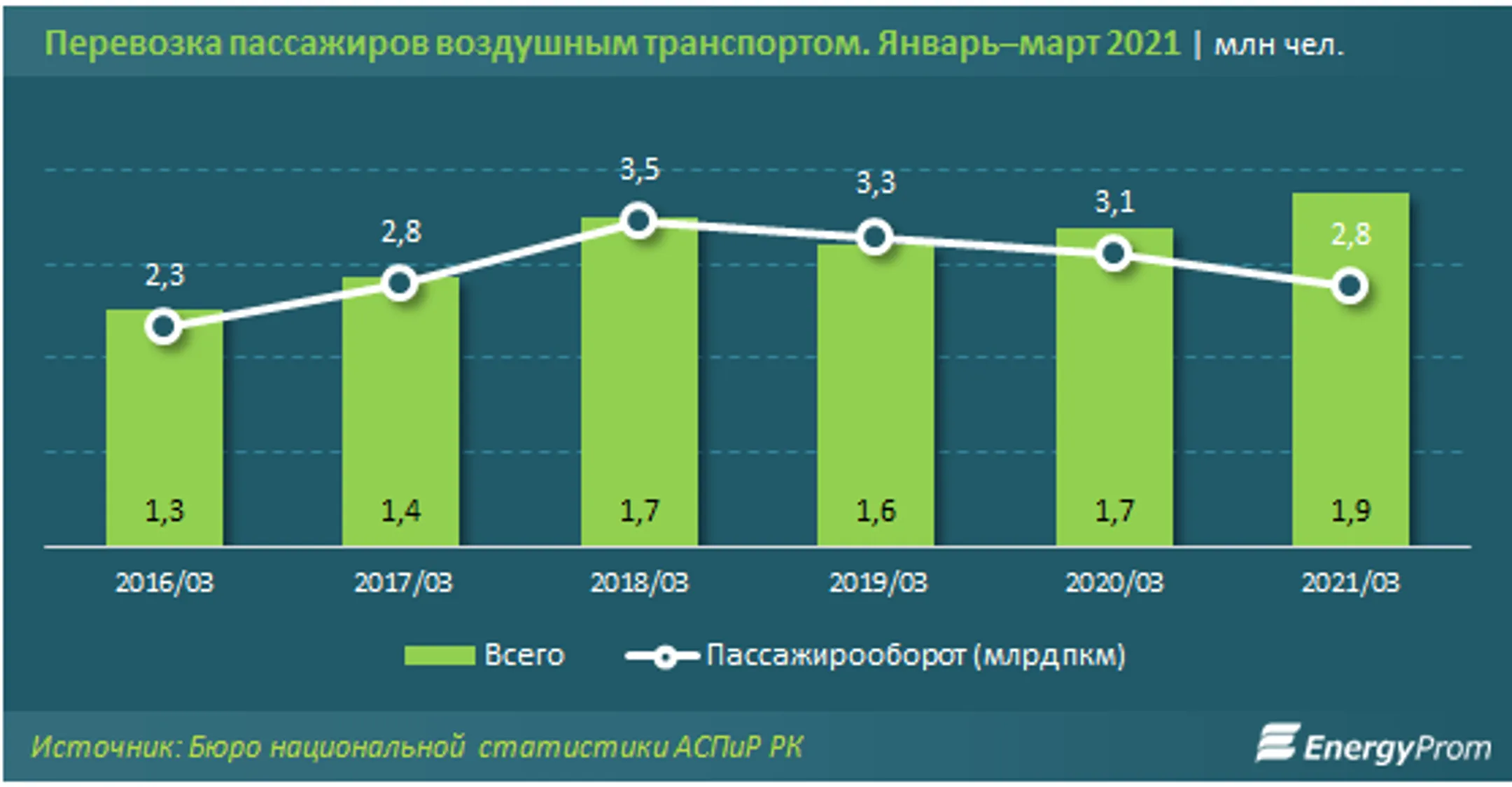 Изображение Kapital.kz