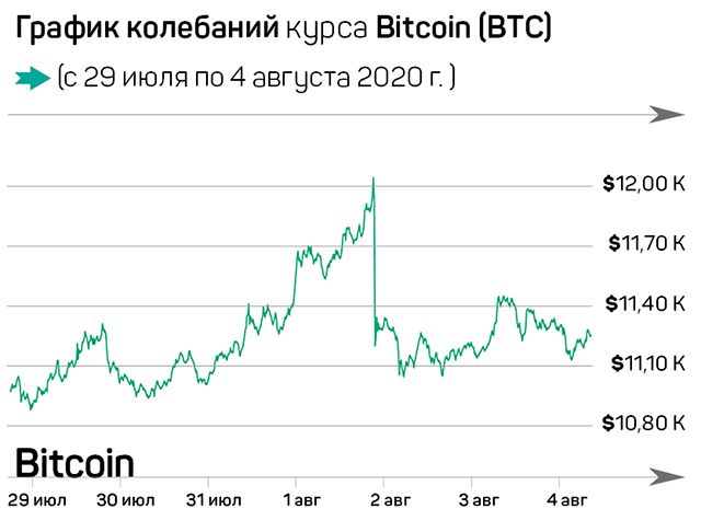 Камерон Уинклвосс: Bitcoin в 2020 – это Amazon в 2000 386931 - Kapital.kz 