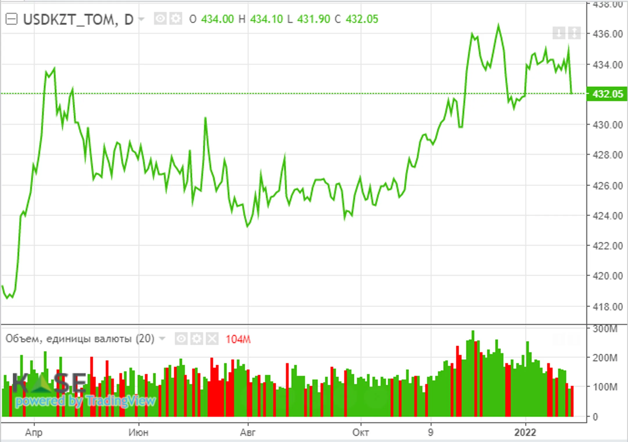 Данные по рынку труда подогревают ожидания резкого повышения ставки ФРС - Image Kapital.kz