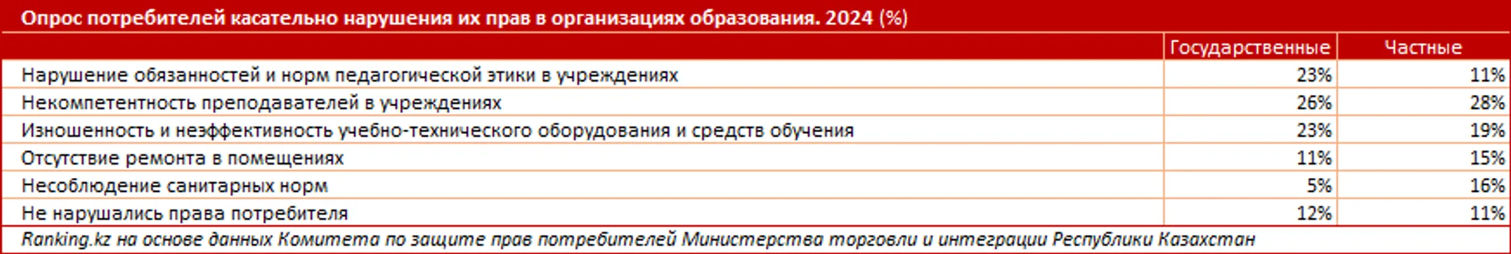 Изображение Kapital.kz