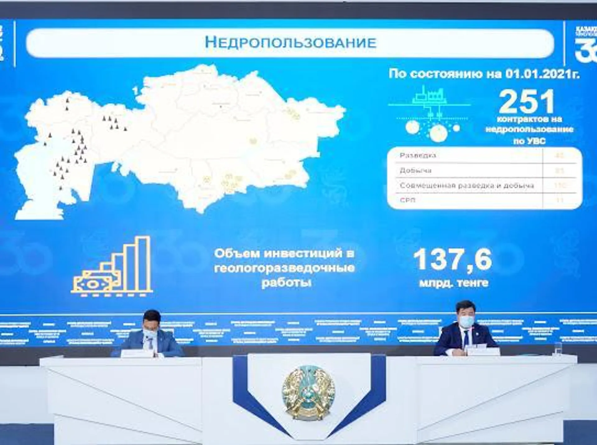 Капитал - Правила проведения е-аукционов на недропользование изменят