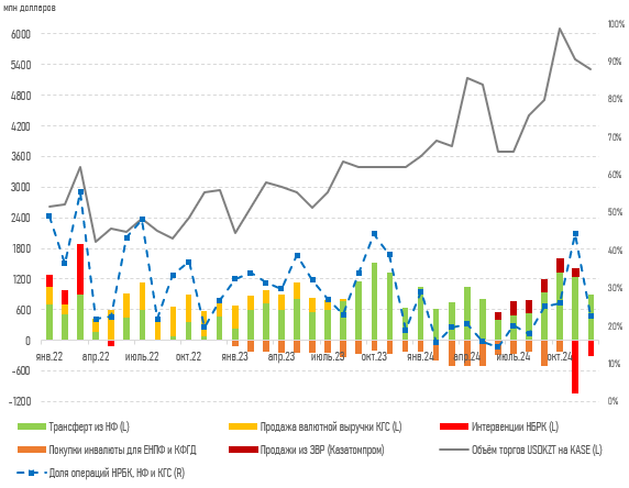 Объем трансфертов из Нацфонда в 2024 году составил $10,2 млрд 3639582 — Kapital.kz 