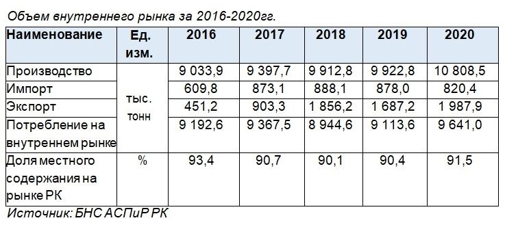 Запрет на импорт цемента: спасение или наказание внутреннего рынка? 814350 - Kapital.kz 