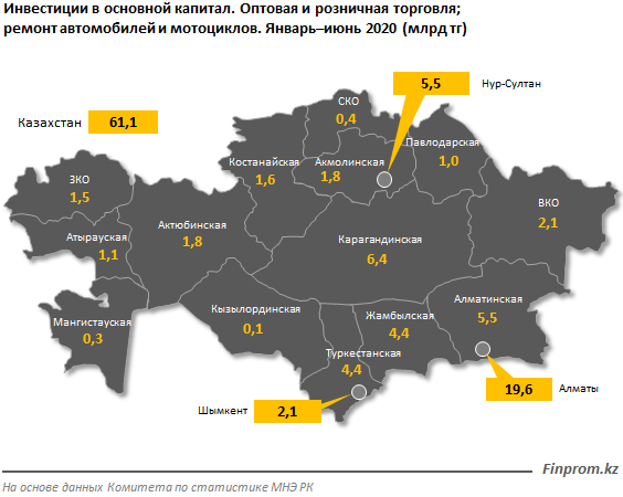 Капитальные инвестиции в торговлю и авторемонт ушли в минус 393654 - Kapital.kz 