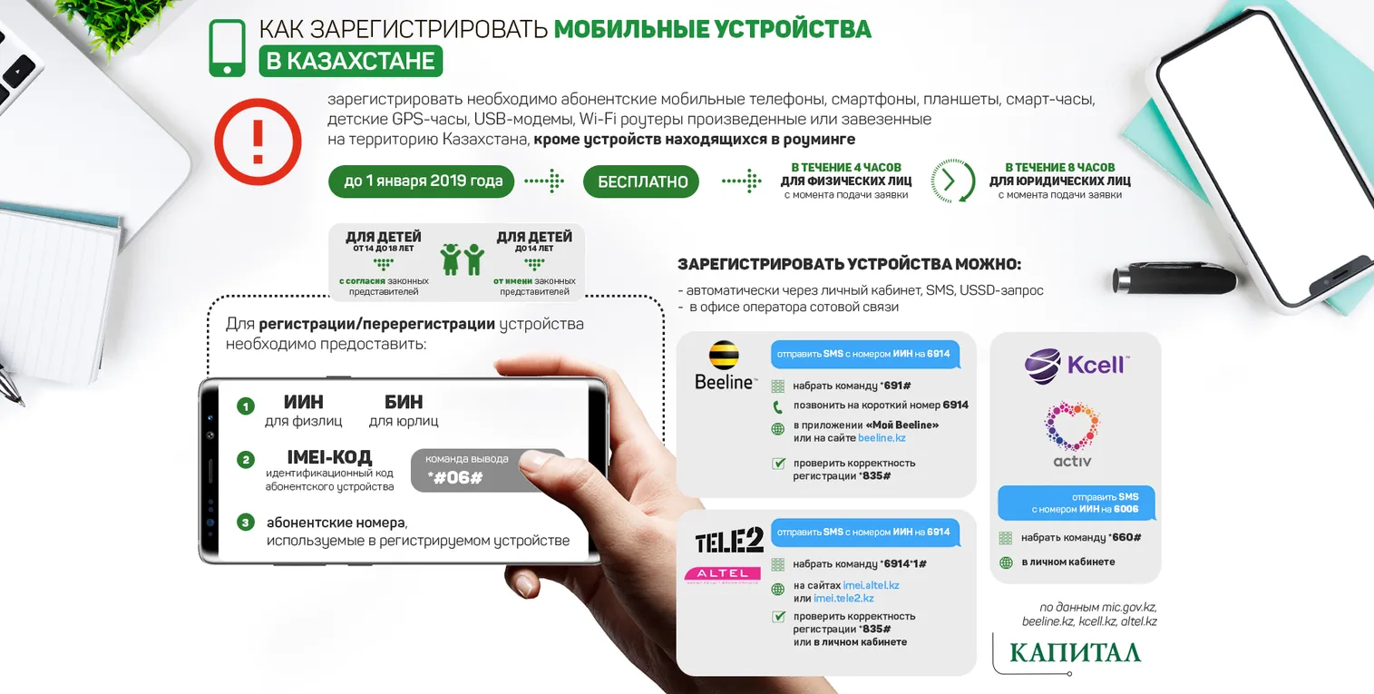 Как зарегистрировать мобильные устройства в Казахстане? - фото kapital.kz