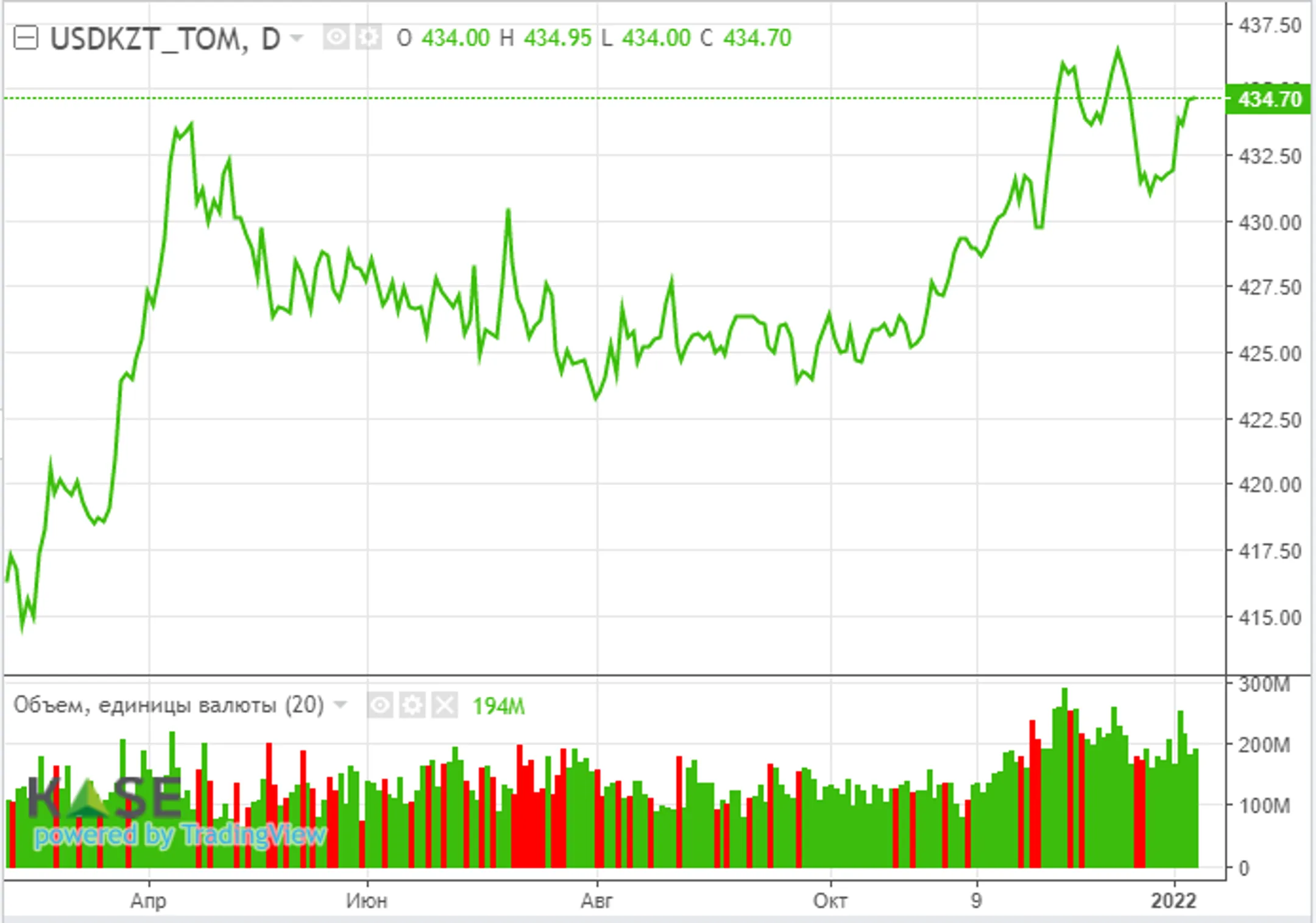Brent обновила 7-летний максимум - Image Kapital.kz