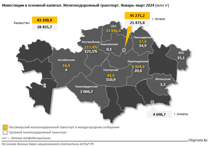 Капвложения в сферу пассажирского железнодорожного транспорта достигли 83 млрд тенге 2976660 - Kapital.kz 