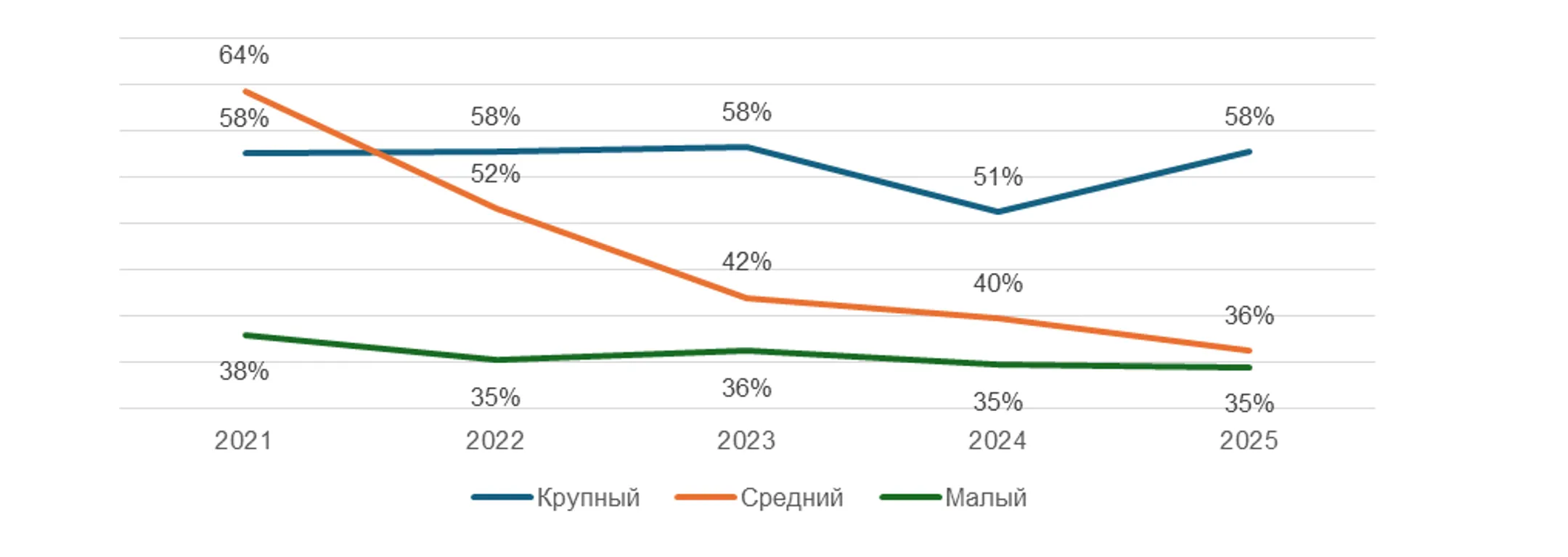 <b>Источник: публикации Национального банка Казахстана (средние значения по кварталам каждого года)</b>