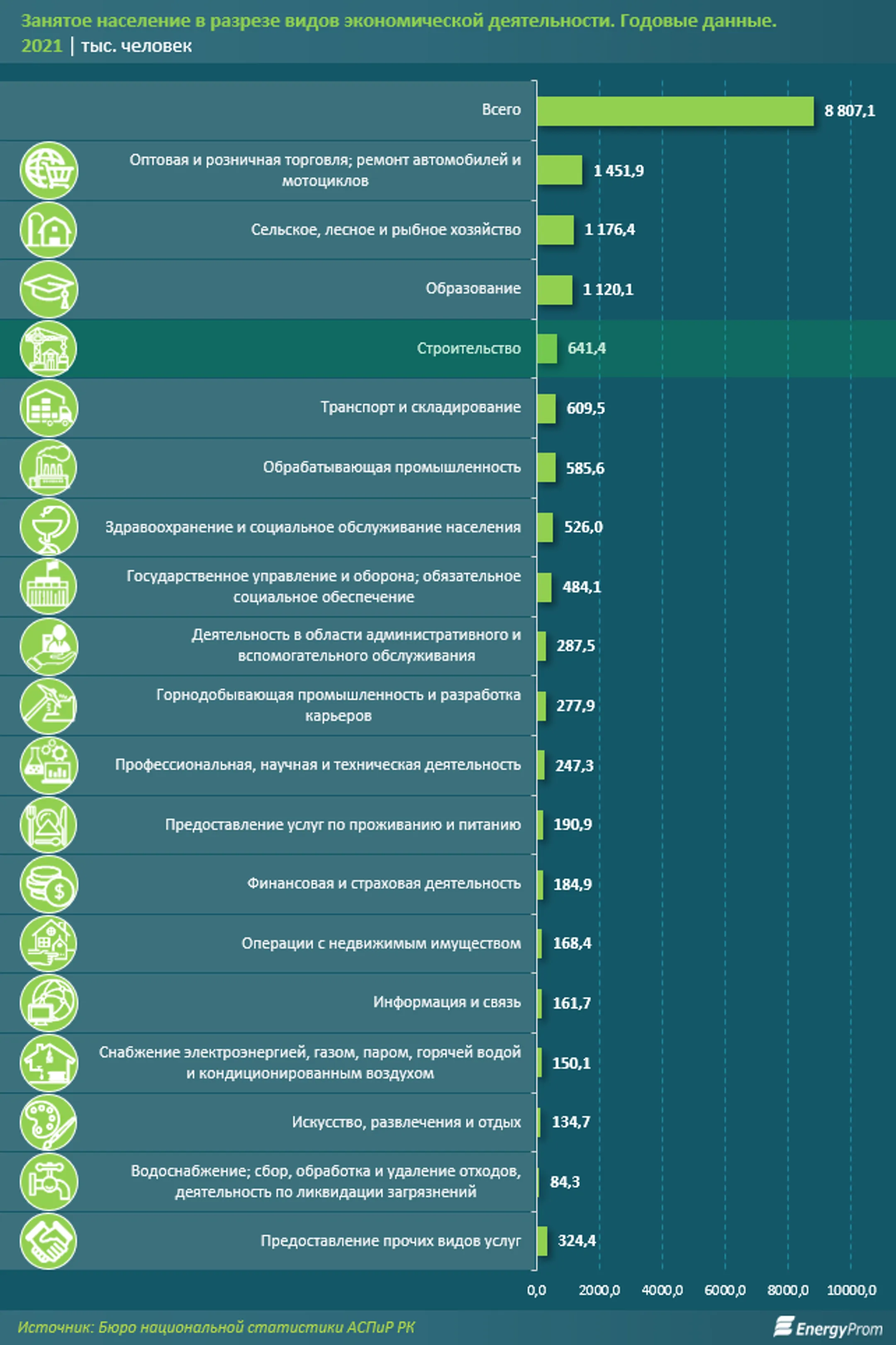 В марте индекс деловой активности снизился, составив 48,3 пункта - Image Kapital.kz