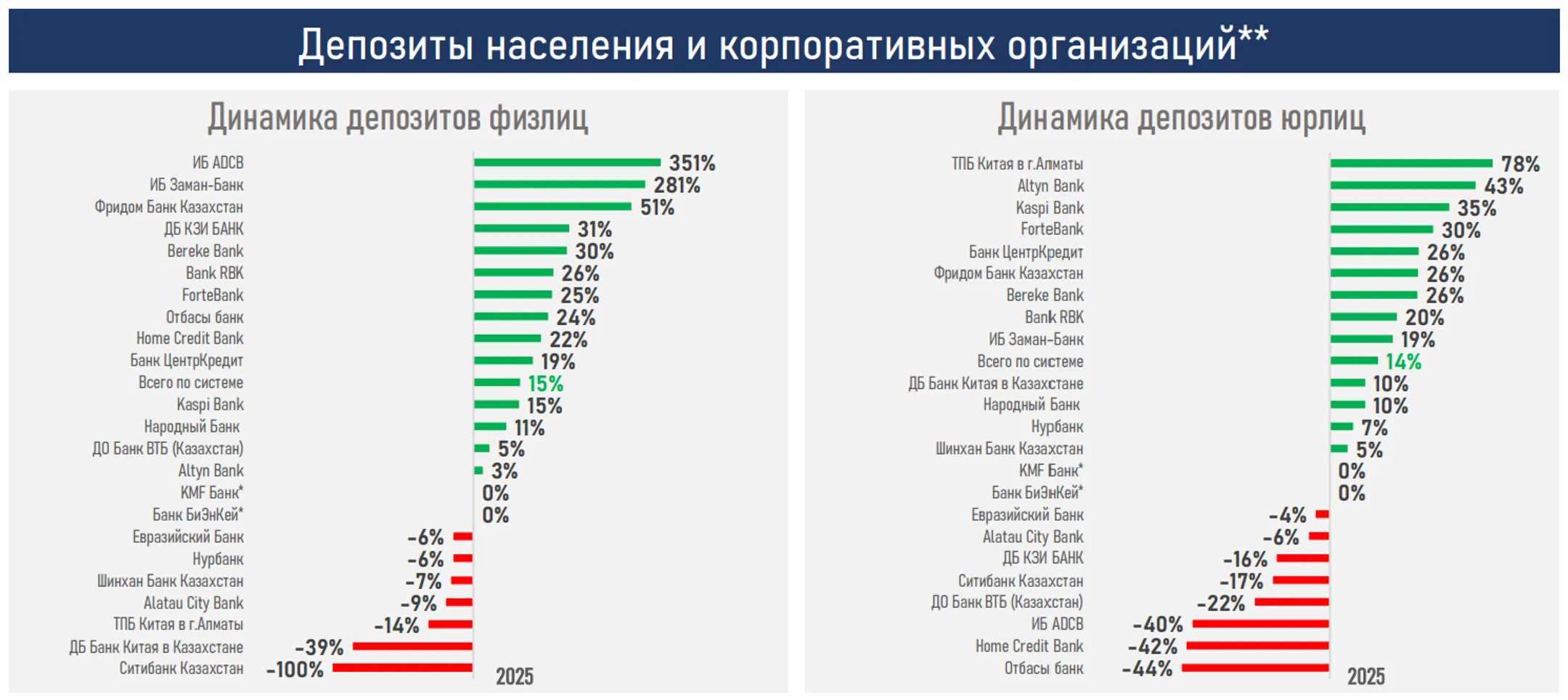 Изображение Kapital.kz