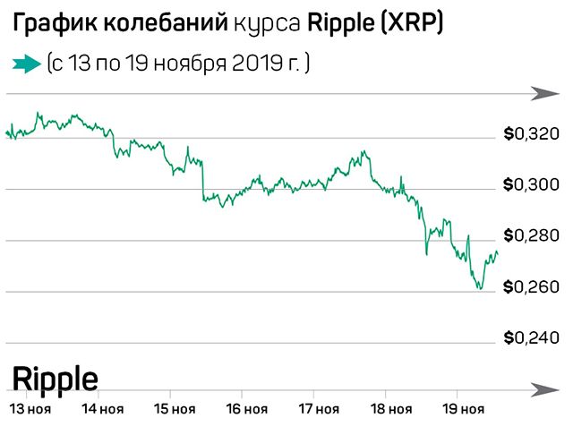 Позиция Китая по криптовалютам поставила инвесторов в тупик 119947 - Kapital.kz 