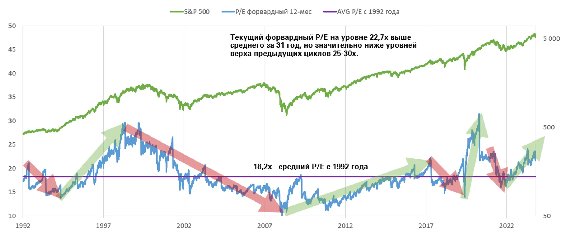 Тенденции американского фондового рынка: достиг ли он пика? - Image Kapital.kz
