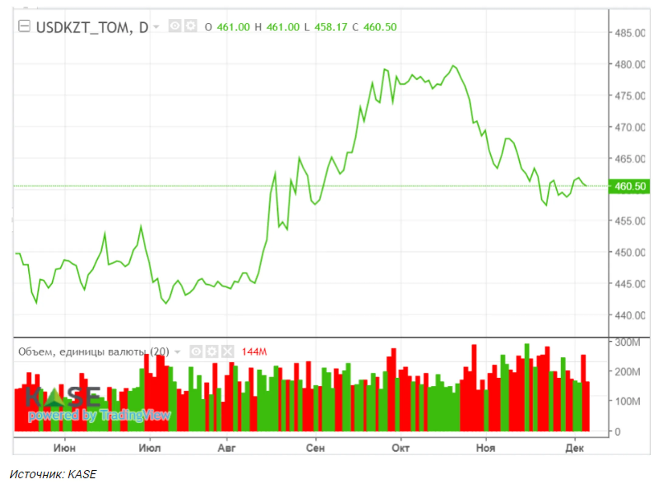 Рынок труда в США демонстрирует признаки охлаждения - Image Kapital.kz