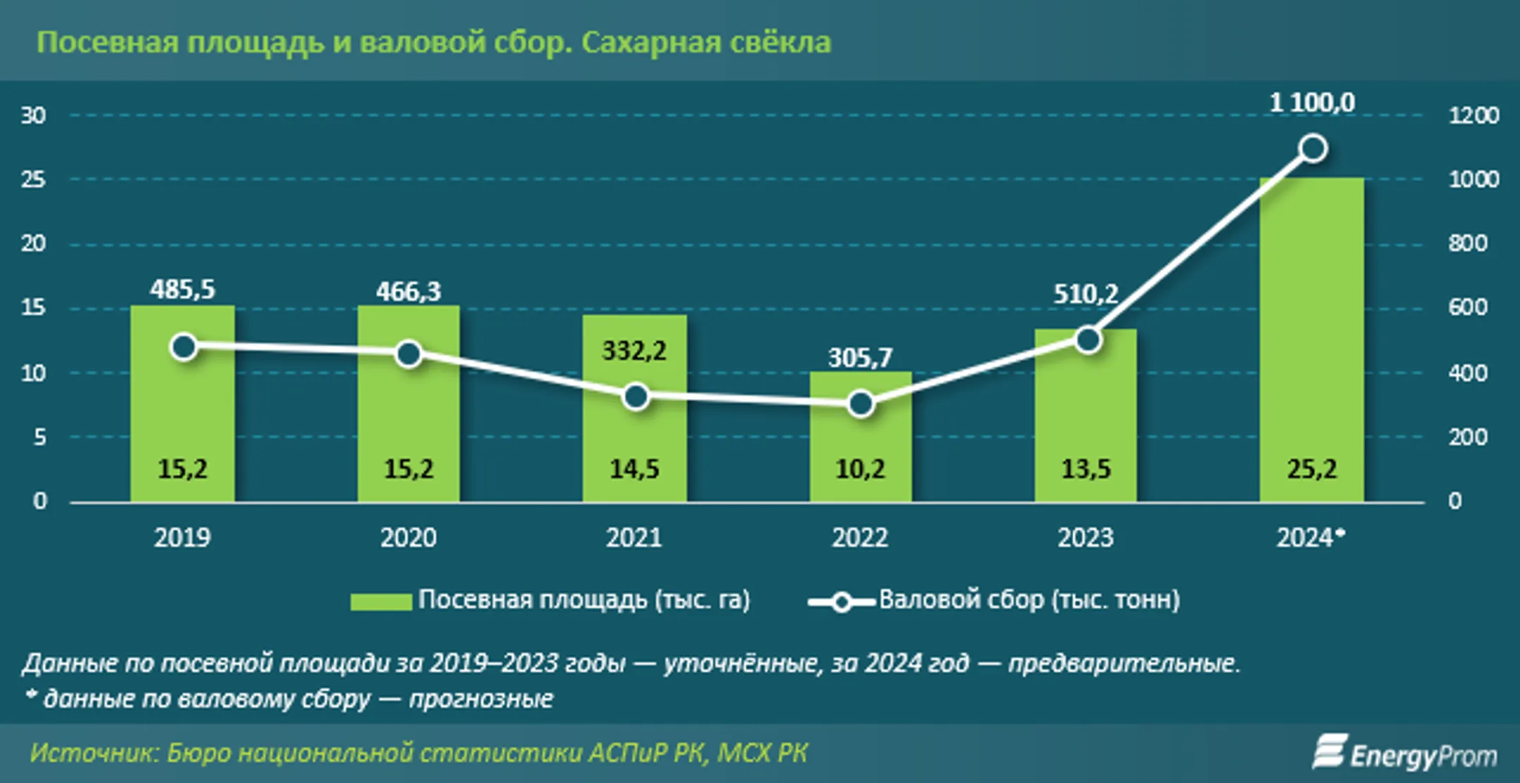 Изображение Kapital.kz