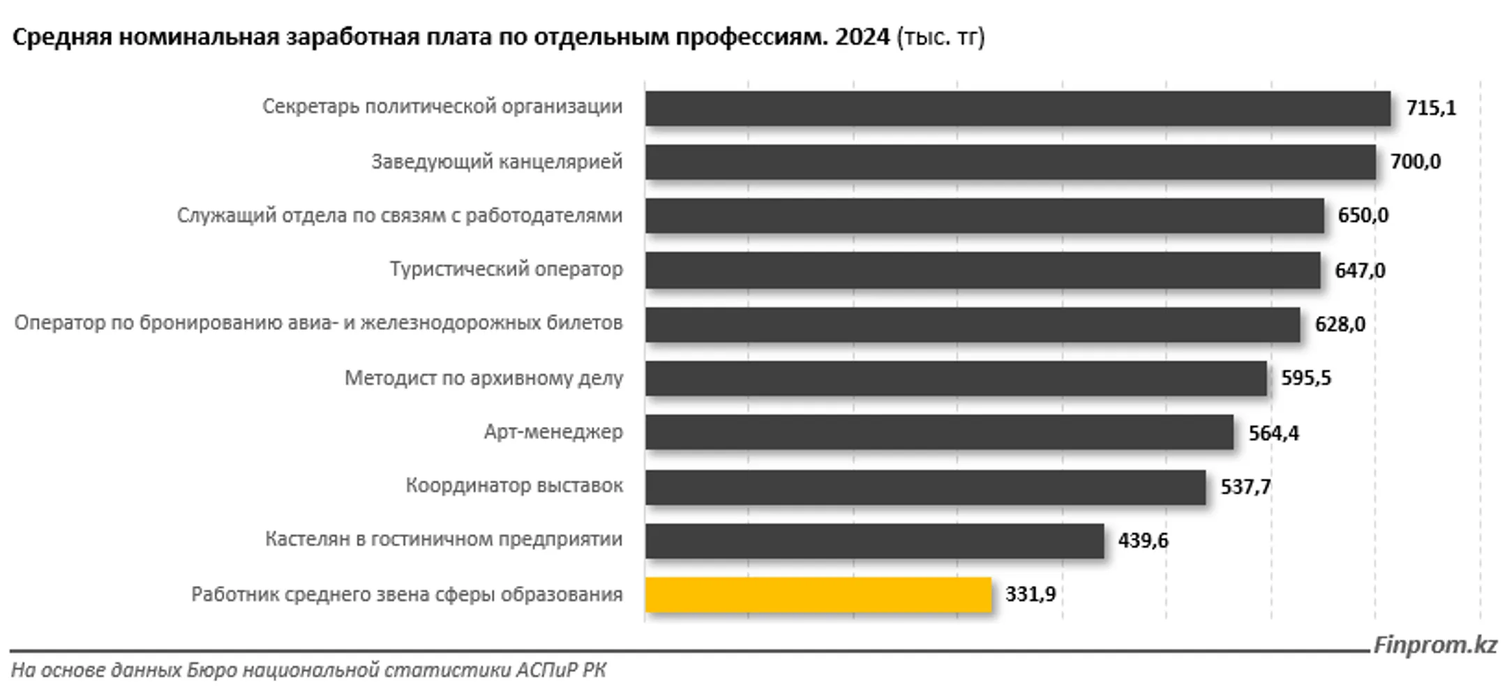 Изображение Kapital.kz