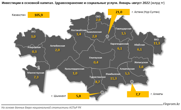 Сразу 20% инвестиций в здравоохранение пришлось на Астану 1605894 - Kapital.kz 