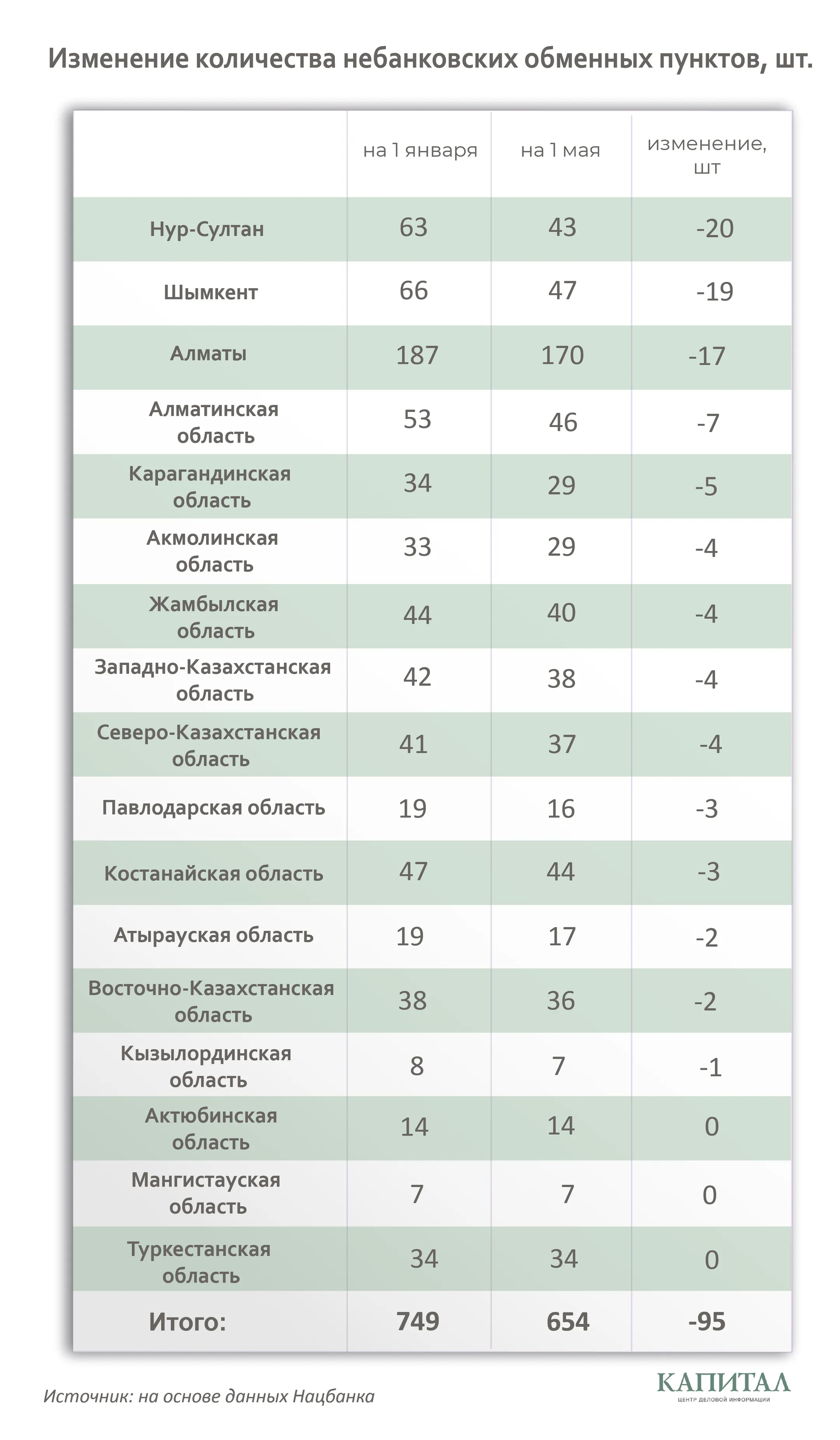 Изображение Kapital.kz
