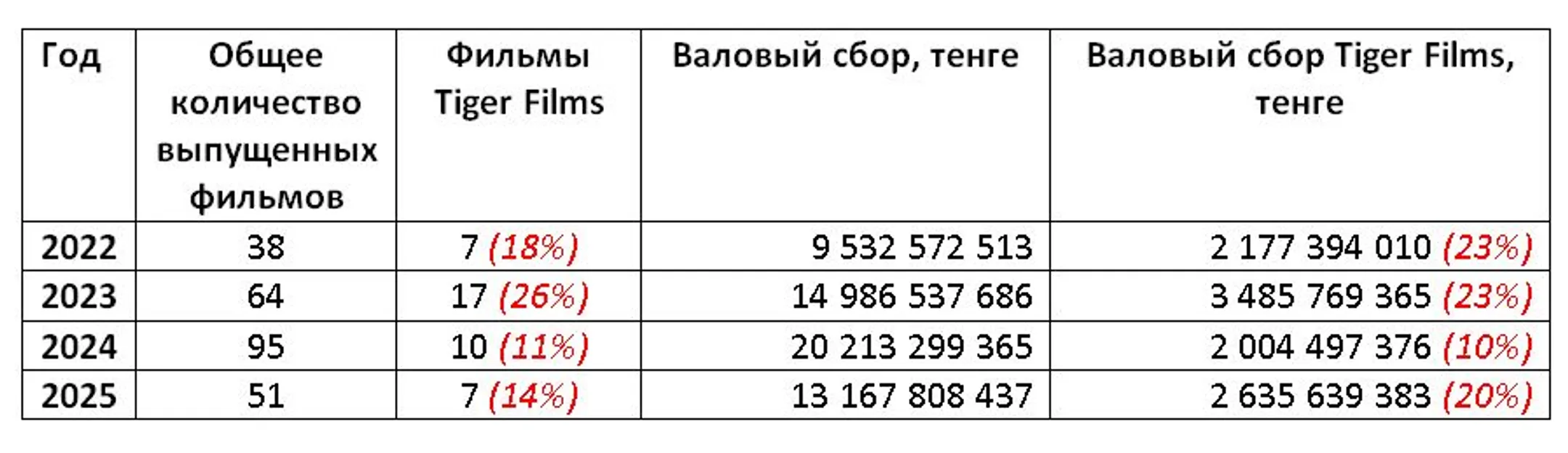 Изображение Kapital.kz