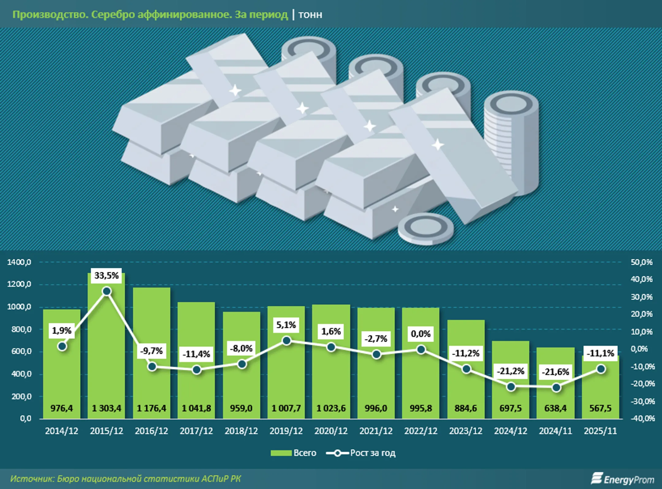 Изображение Kapital.kz